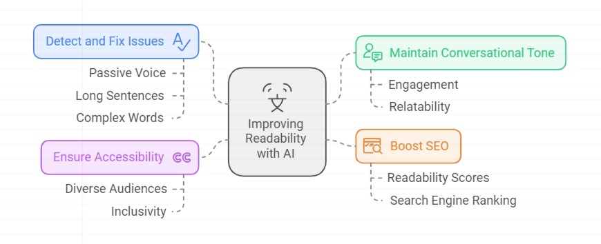 How to Create Perfectly Optimized Content in 2024?
