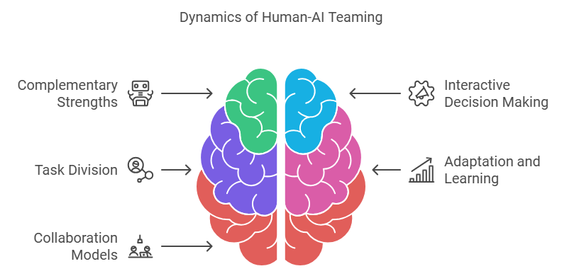 AI-Enhanced Teams The Future Is Now